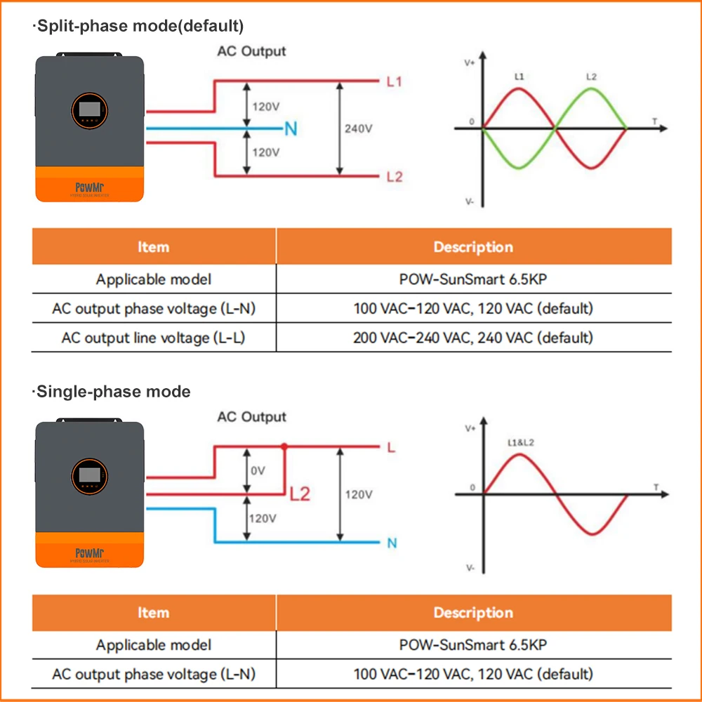 choose an electricity inverter