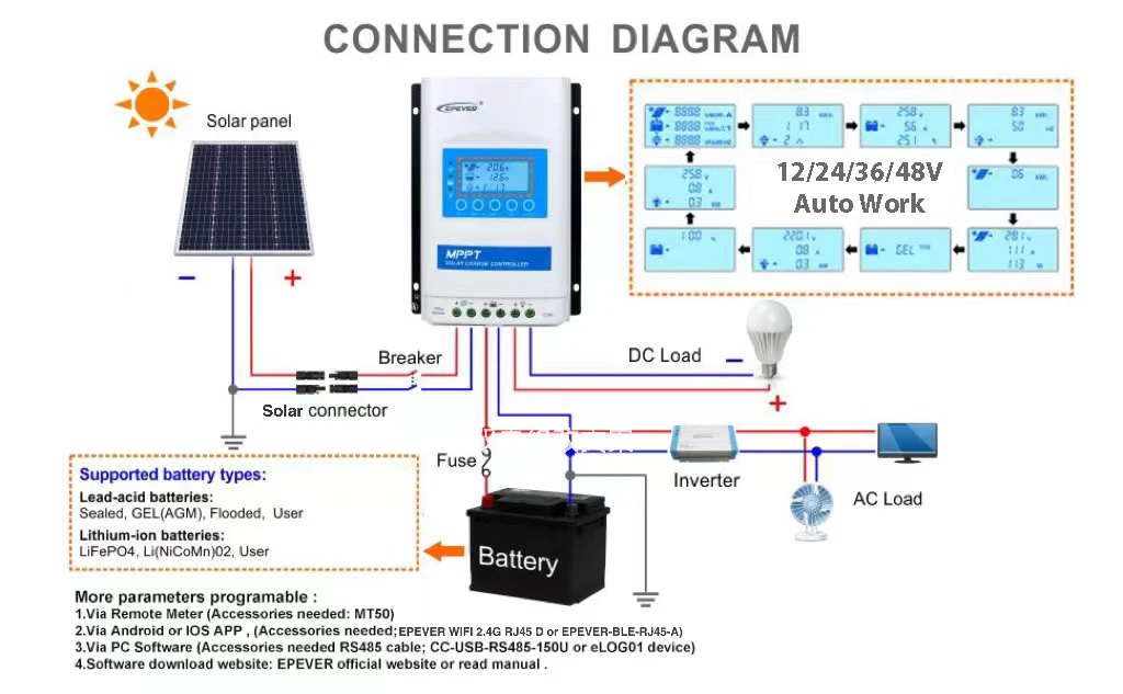 charge controller installation
